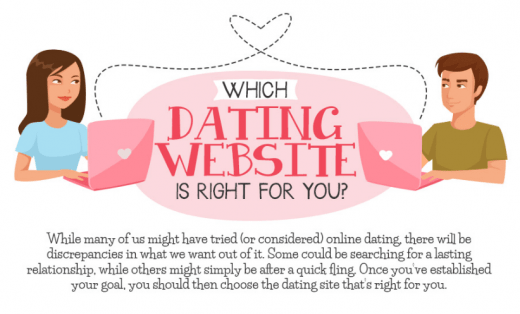 How to Choose the Right Online Dating Site for You - Butterfly Labs